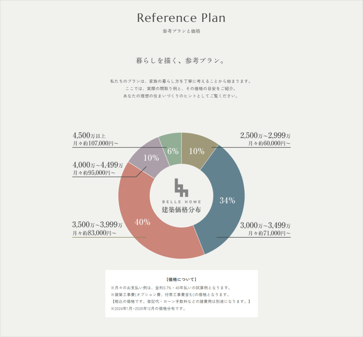新しくなった「参考プランと価格」ページのご紹介