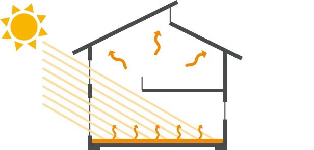 日射熱利用暖房