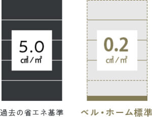 家の気密性が大切なワケ