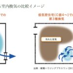 【オーナー様へお知らせ】新型コロナウイルス感染拡大防止のためのご案内