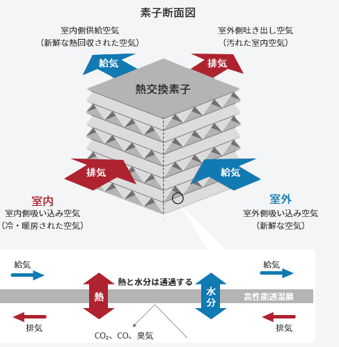 1年中快適なお家にする秘訣！ アイチャッチ