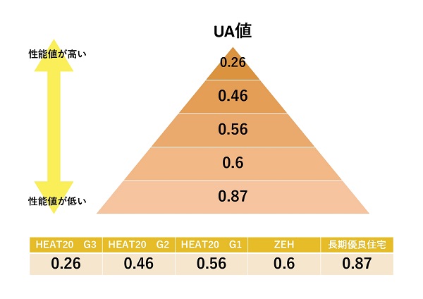 住宅見学の予習