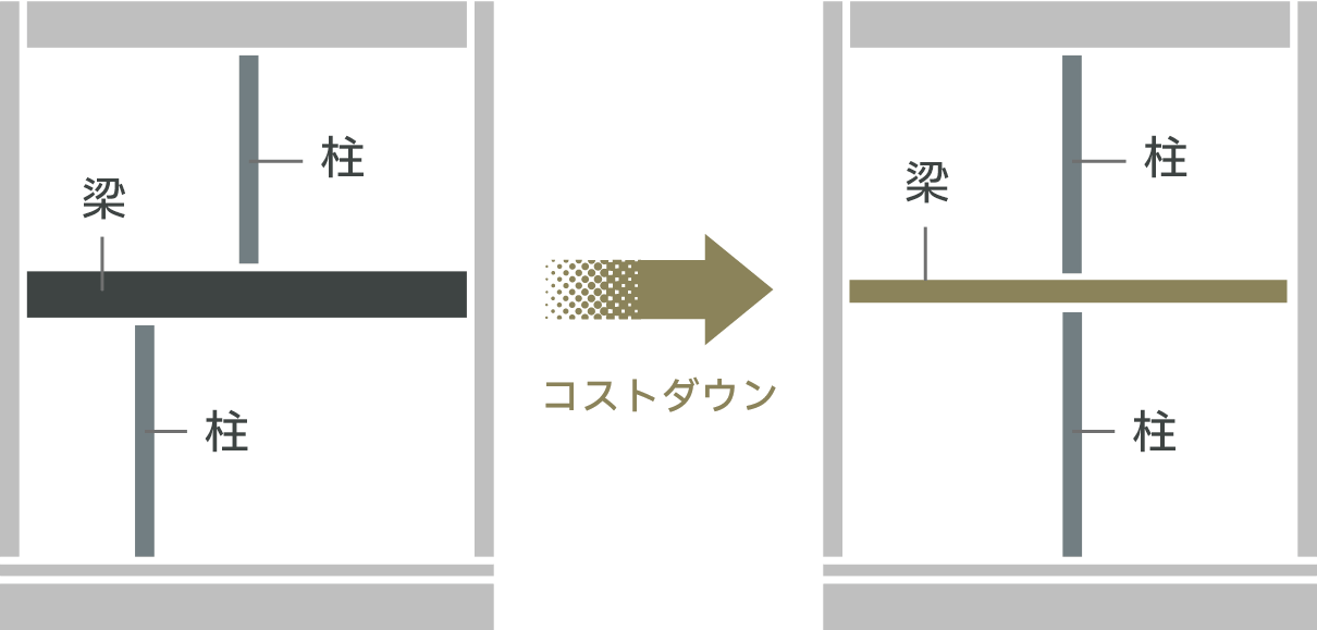 間仕切りの位置を合わせる