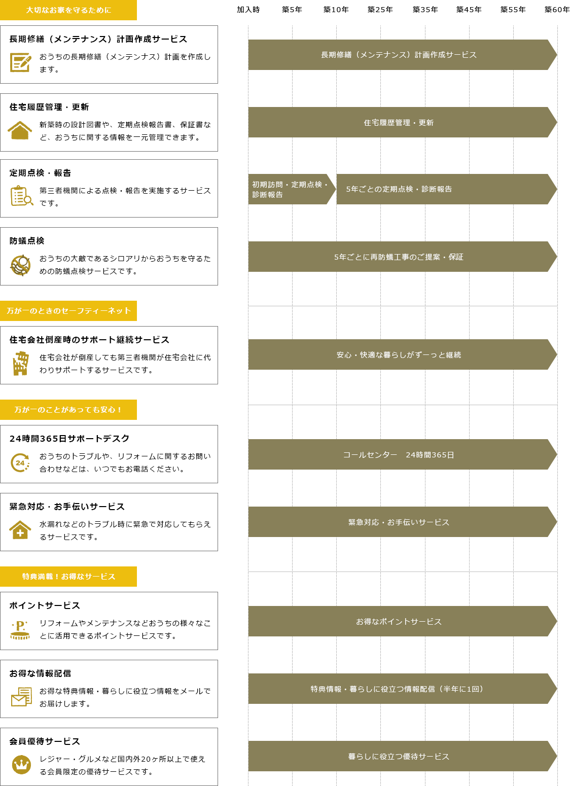 大切なお客様を守るために　図