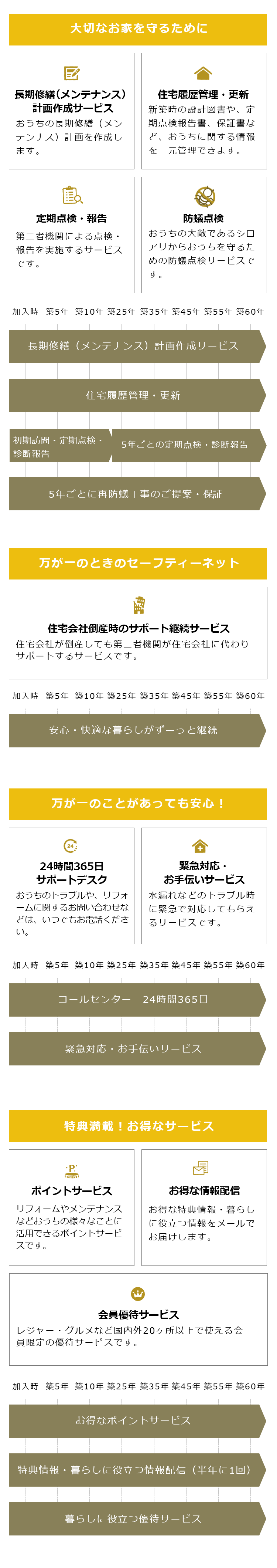 大切なお客様を守るために　図