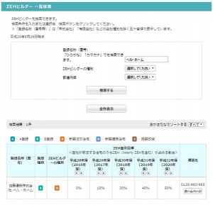 ZEHビルダー登録。